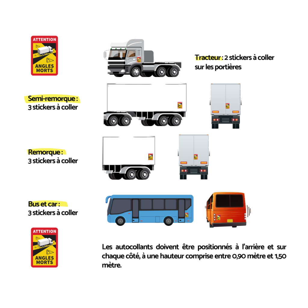 Les véhicules lourds doivent désormais être équipés d'une signalisation  matérialisant leurs angles morts